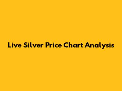 Live Silver Price Chart Analysis